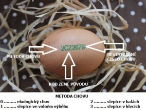 Vejce z podestýlky - označení